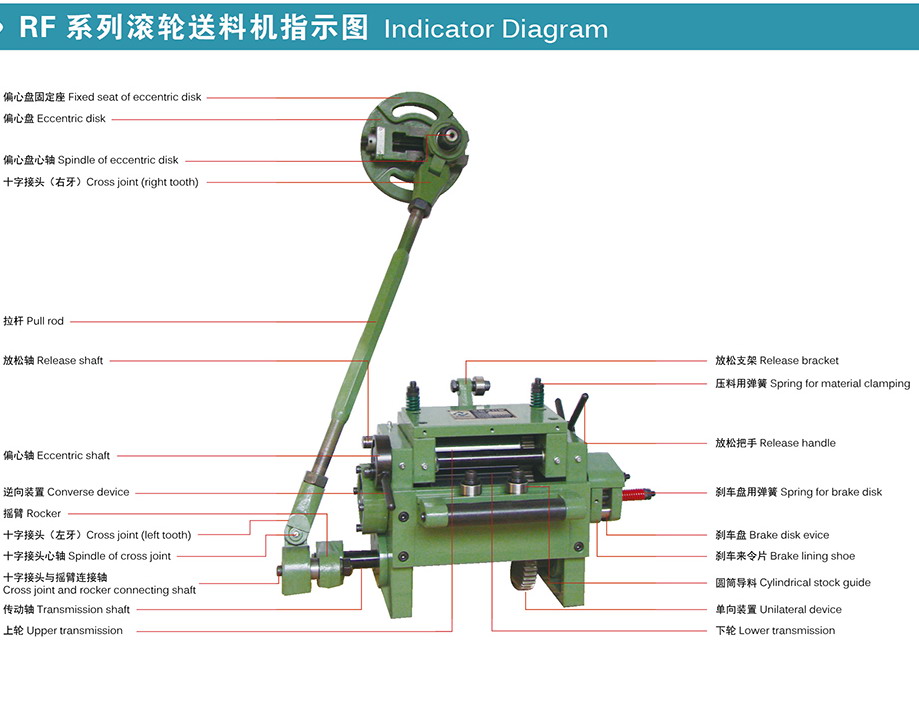 0.1-3.5mm mechanical high speed roll feeders, model RF-105NS, 205NS, 305NS, 405NS etc