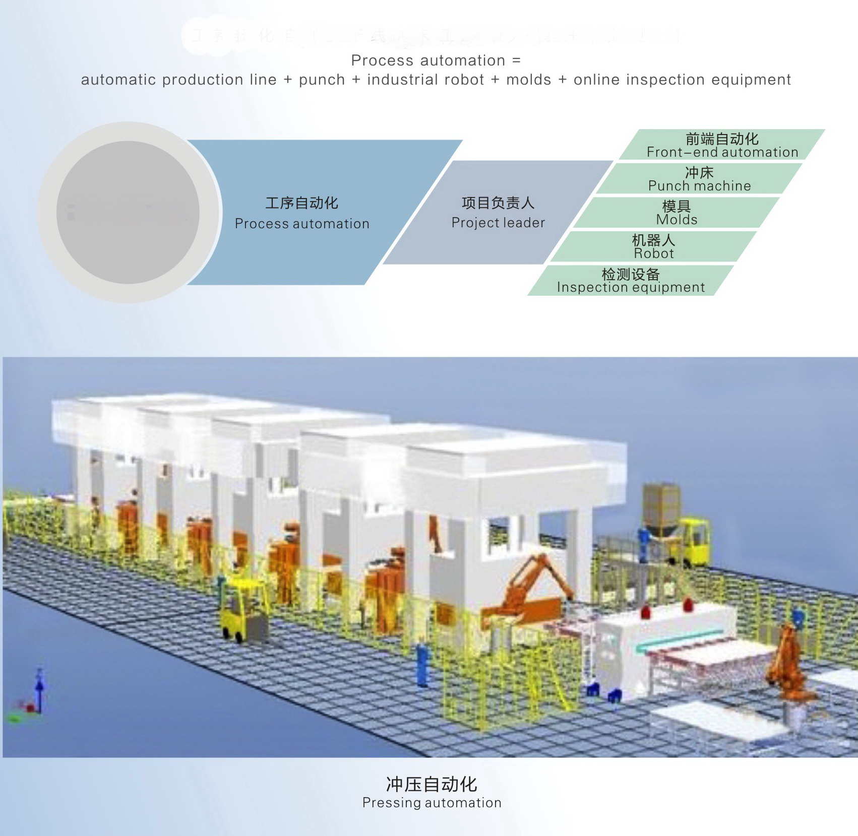 Various stamping automatioin