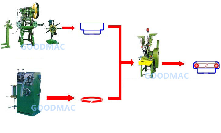 Cheap compact prong snap button stamping production line