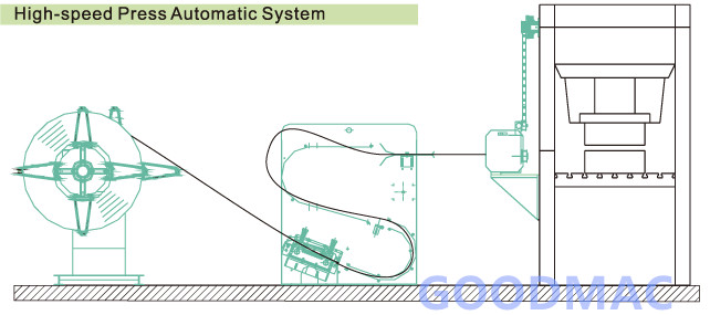 High speed electrical motor stator and rotor lamination stamping production line