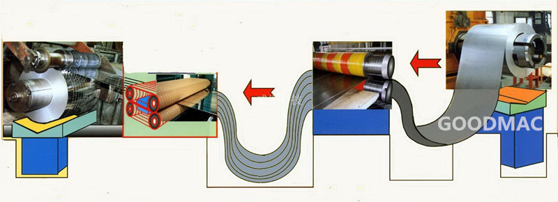 Making a big slitting line