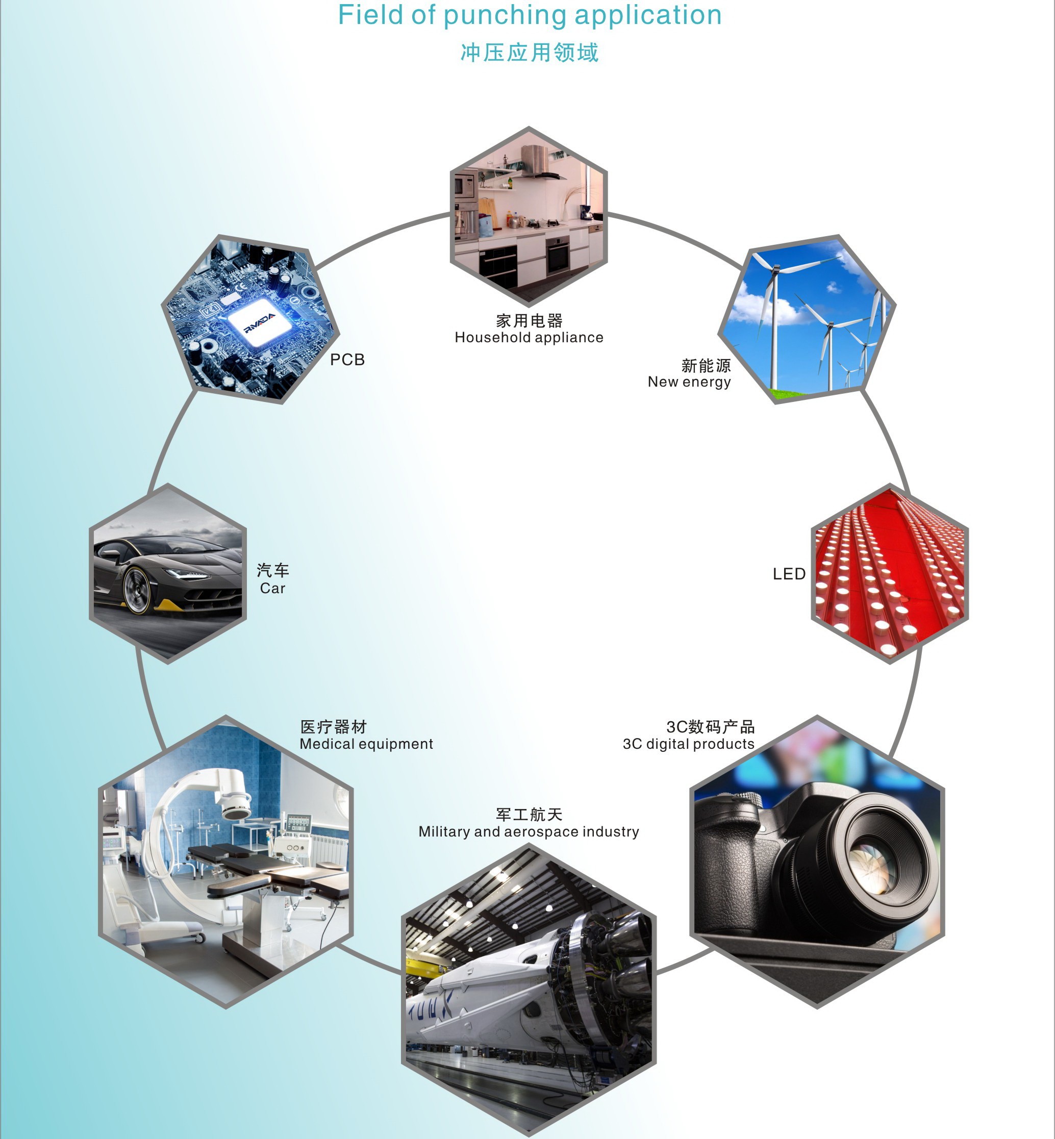 Various stamping automatioin